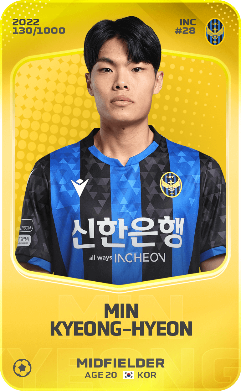 Min Kyeong-Hyeon 2022-23 • Limited 130/1000