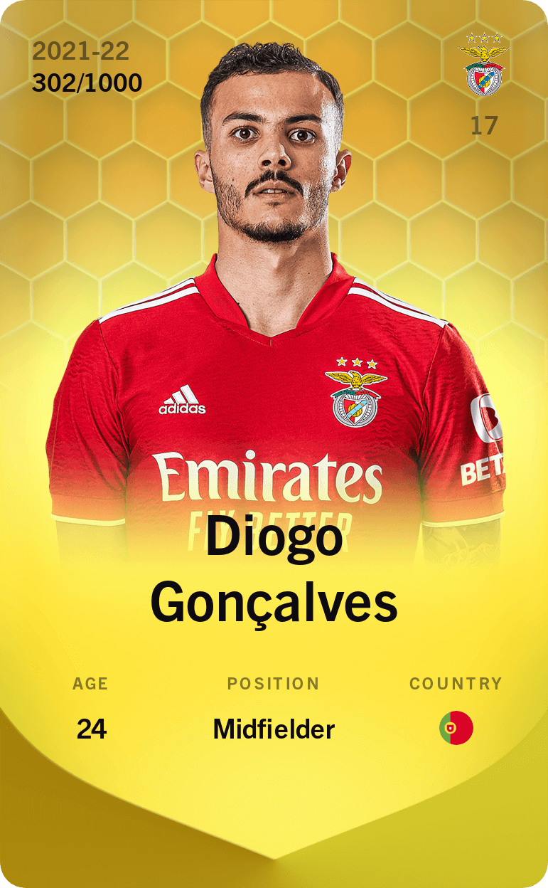Diogo Gonçalves 2021-22 • Limited 302/1000