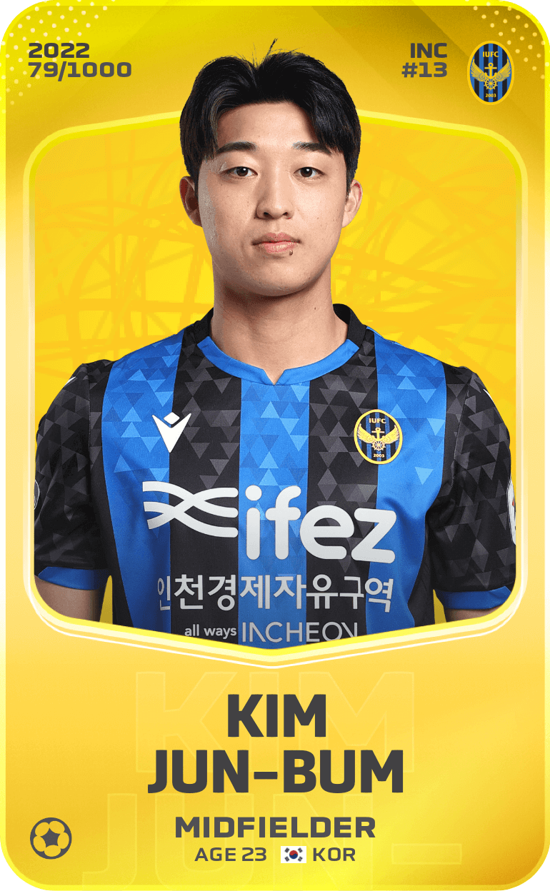 Kim Jun-Bum 2022-23 • Limited 79/1000