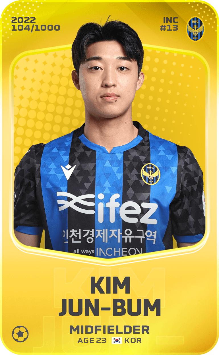 Kim Jun-Bum 2022-23 • Limited 104/1000