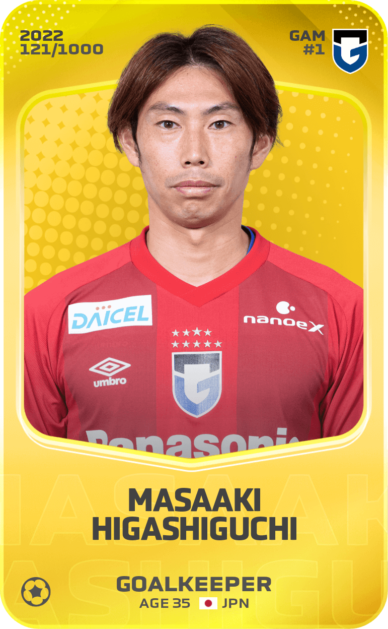 Masaaki Higashiguchi 2022-23 • Limited 121/1000