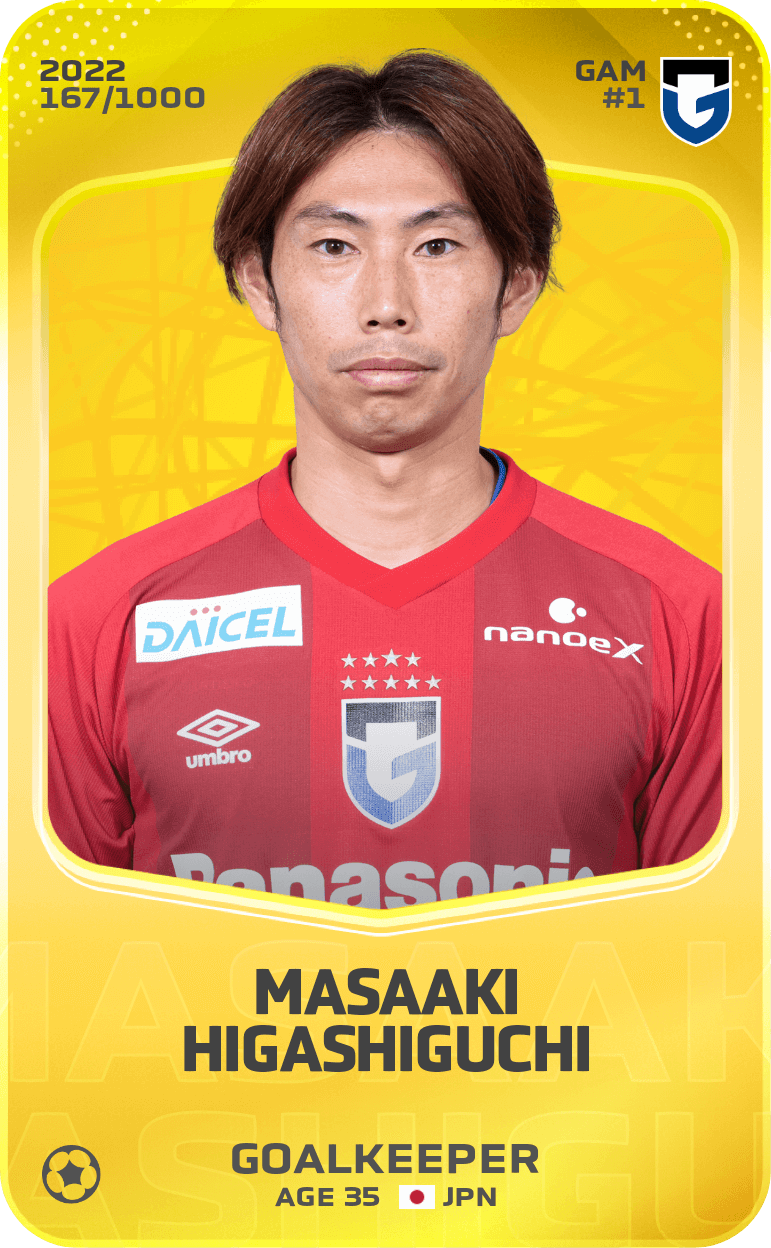 Masaaki Higashiguchi 2022-23 • Limited 167/1000