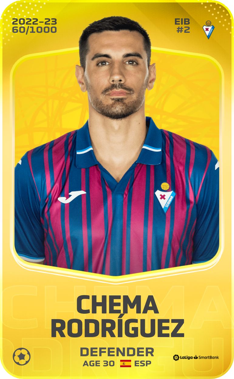 Sorare - Sorare Official - Chema Rodríguez 2022-23 • Limited 60/1000 - NFT # 96369221372809377247084634118787611847868544545412146302731385820465895698290