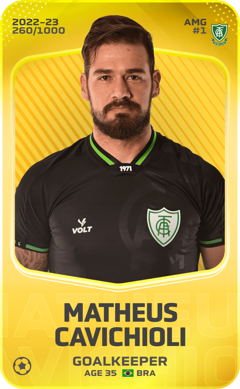 Limited card of Matheus Cavichioli 202223 Sorare Limited card of Matheus Cavichioli 202223 Sorare