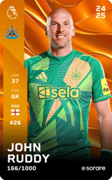 John Ruddy - limited