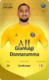 Gianluigi Donnarumma - Stats 23/24