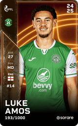 Luke Amos - limited