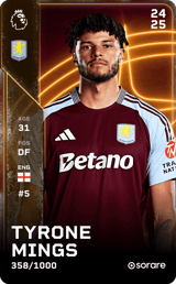 Tyrone Mings - limited