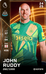 John Ruddy - limited