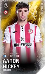 Aaron Hickey - limited