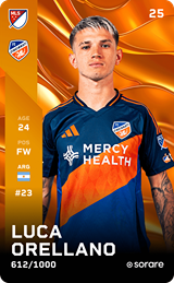 Luca Orellano - limited