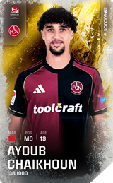 Ayoub Chaikhoun - limited