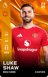Luke Shaw - limited