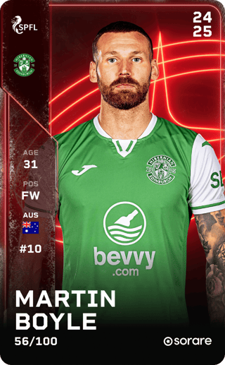 Martin Boyle - rare