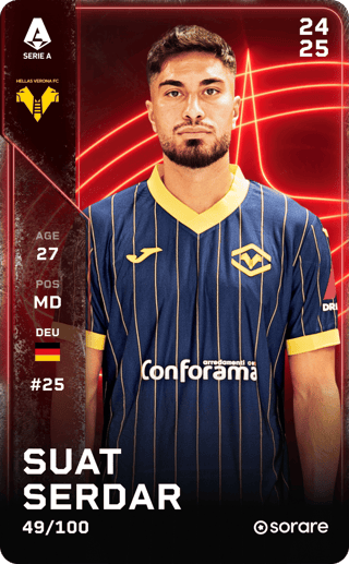 Suat Serdar – Player Profile • Sorare