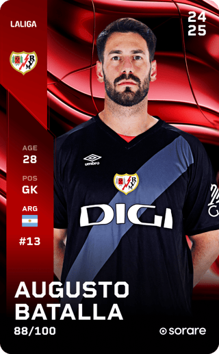 Augusto Batalla - rare