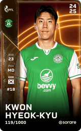 Kwon Hyeok-Kyu - limited