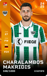Charalambos Makridis - limited