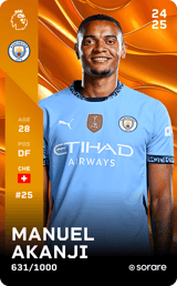 Manuel Akanji - limited
