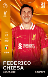 Federico Chiesa - limited