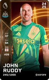 John Ruddy - limited