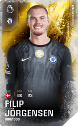 Filip Jörgensen - limited