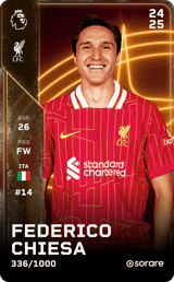Federico Chiesa - limited