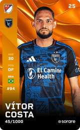 Vítor Costa - limited