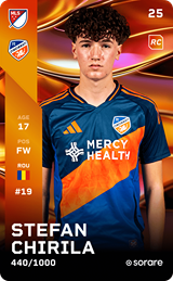 S. Chirilă - limited