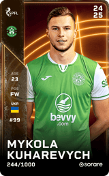 Mykola Kuharevych - limited