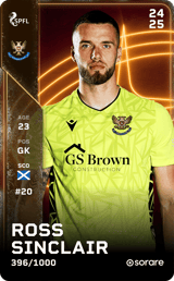 Ross Sinclair - limited