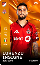 Lorenzo Insigne - limited