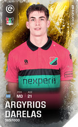 Argyris Darellas - limited