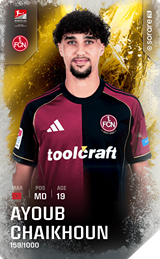 Ayoub Chaikhoun - limited