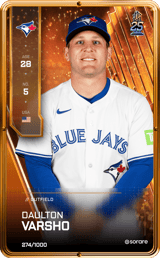 Daulton Varsho - limited