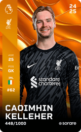 Caoimhin Kelleher - limited