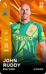 John Ruddy - limited