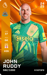 John Ruddy - limited