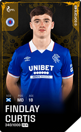 Findlay Curtis - limited