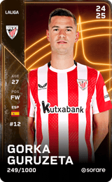 Gorka Guruzeta - limited