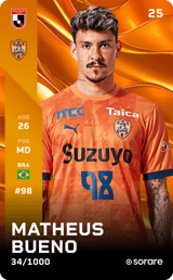 Matheus Bueno - limited