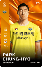 Park Cheong-Hyo - limited
