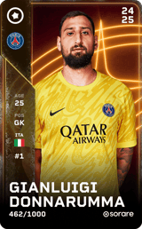 Gianluigi Donnarumma - limited