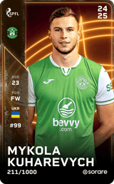 Mykola Kuharevych - limited