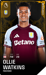 Ollie Watkins - limited