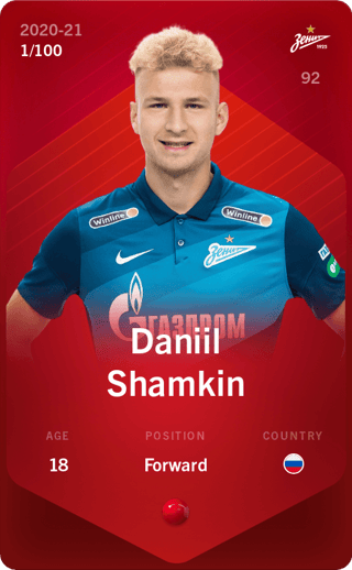 Daniil Shamkin