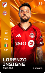 Lorenzo Insigne - limited