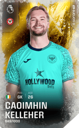 Caoimhin Kelleher - limited