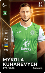 Mykola Kuharevych - limited