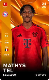 Mathys Tel - limited